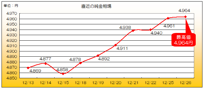 金プラチナ買取キャンペーン