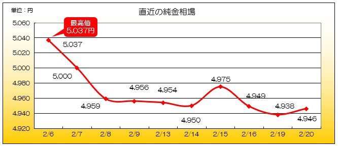 金プラチナ買取キャンペーン