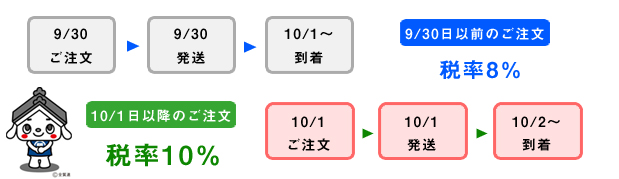 新税率