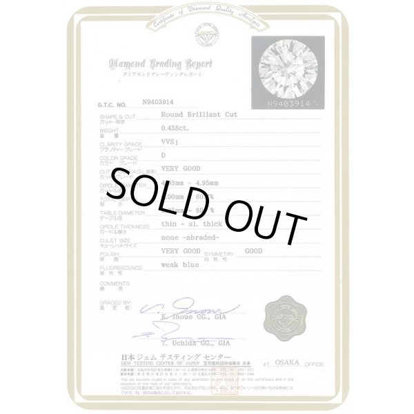 モニッケンダム　PT1000 ダイアイリリング 0.438ct 3.50g　鑑定書(1)